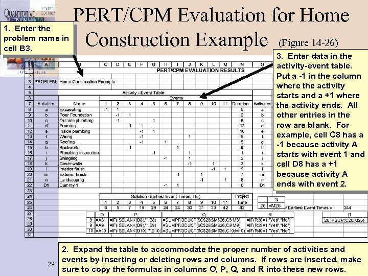 1. Enter the problem name in cell B 3. PERT/CPM Evaluation for Home Construction