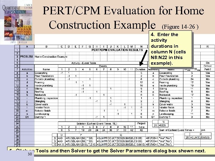 PERT/CPM Evaluation for Home Construction Example (Figure 14 -26 ) 4. Enter the activity