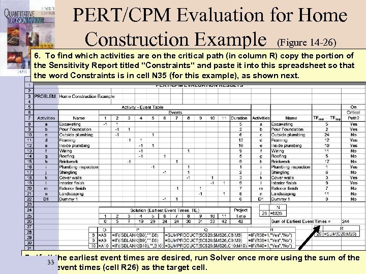 PERT/CPM Evaluation for Home Construction Example (Figure 14 -26) 6. To find which activities