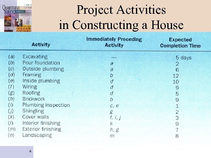 Project Activities in Constructing a House 4 