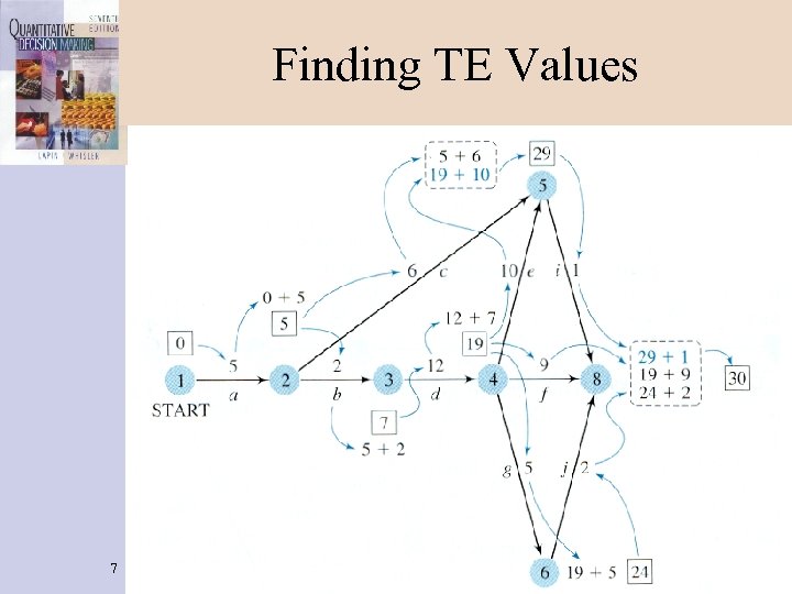 Finding TE Values 7 