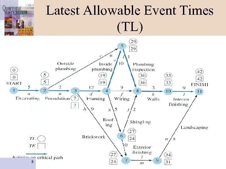 Latest Allowable Event Times (TL) 8 