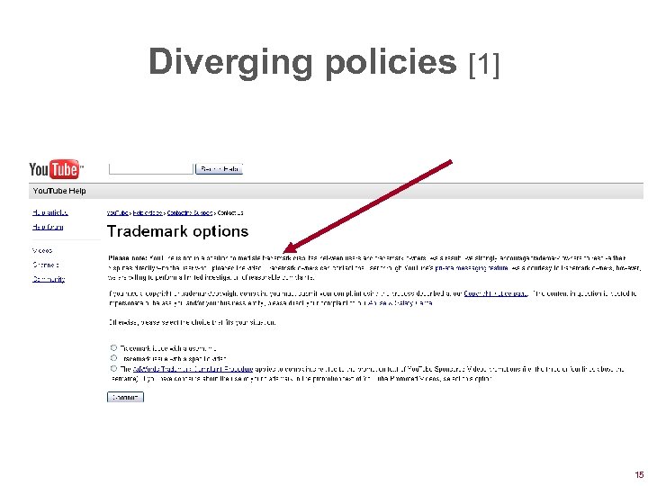 Diverging policies [1] 15 