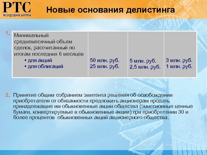 Новые основания делистинга 1. Минимальный среднемесячный объем сделок, рассчитанный по итогам последних 6 месяцев