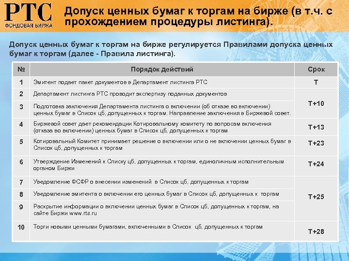 Допуск ценных бумаг к торгам на бирже (в т. ч. с прохождением процедуры листинга).