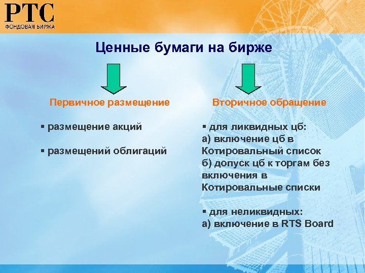 Ценные бумаги на бирже Первичное размещение § размещение акций § размещений облигаций Вторичное обращение