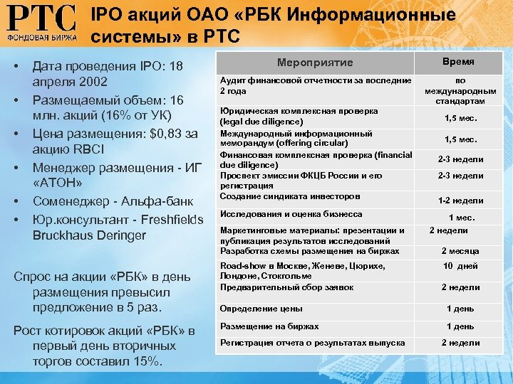 IPO акций ОАО «РБК Информационные системы» в РТС • • • Дата проведения IPO: