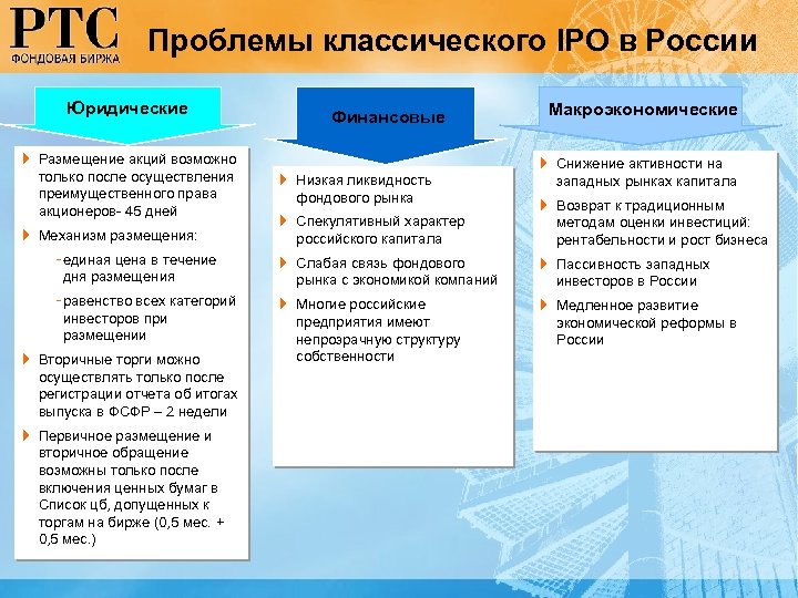 Проблемы классического IPO в России Юридические Финансовые } Размещение акций возможно только после осуществления