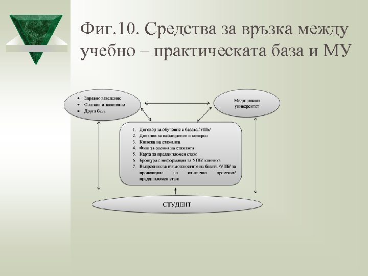 Фиг. 10. Средства за връзка между учебно – практическата база и МУ 
