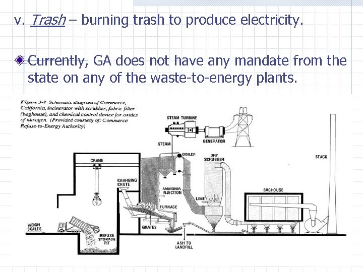 v. Trash – burning trash to produce electricity. Currently, GA does not have any