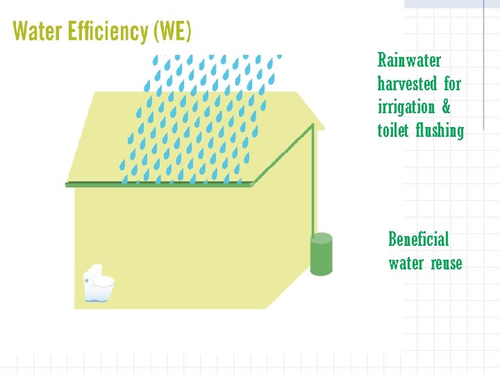 Rainwater harvested for irrigation & toilet flushing Beneficial water reuse 