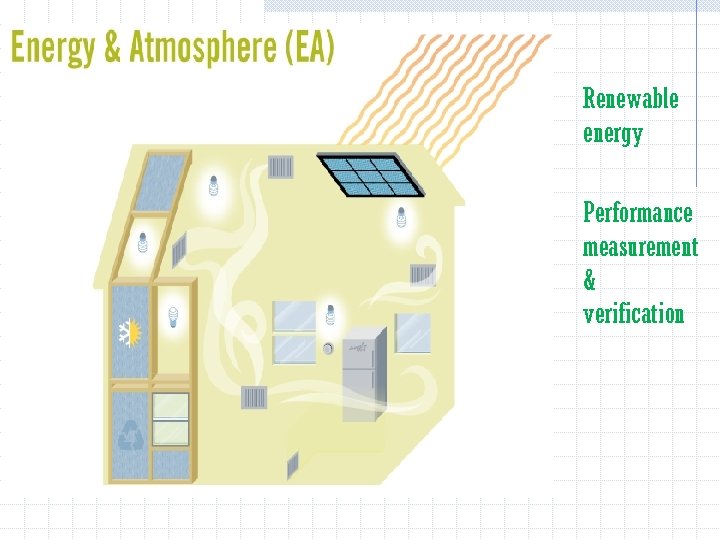 Renewable energy Performance measurement & verification 
