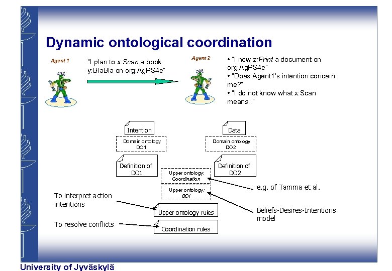 Dynamic ontological coordination Agent 1 “I plan to x: Scan a book y: Bla