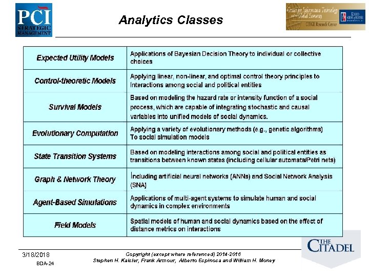 Analytics Classes 3/18/2018 BDA-24 Copyright (except where referenced) 2014 -2016 Stephen H. Kaisler, Frank