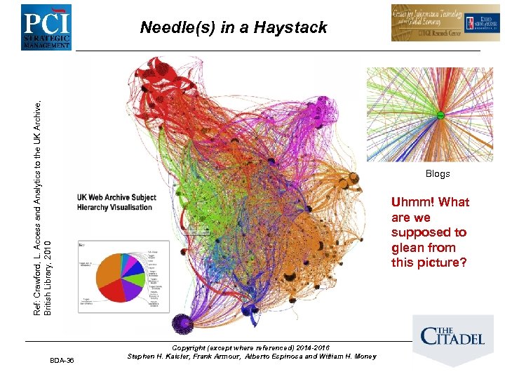 Ref: Crawford, L. Access and Analytics to the UK Archive, British Library, 2010 Needle(s)