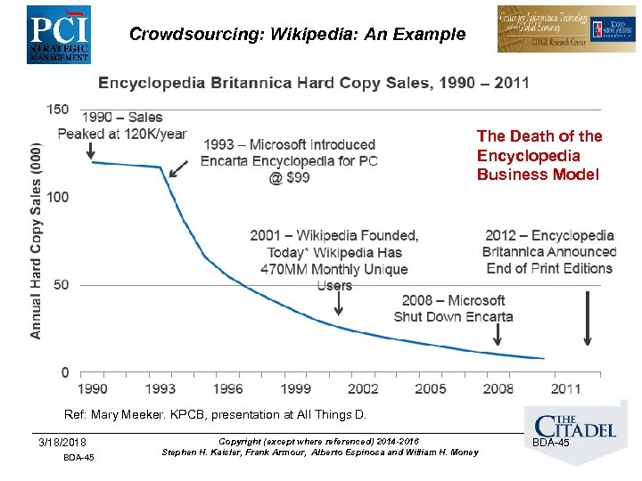 Crowdsourcing: Wikipedia: An Example The Death of the Encyclopedia Business Model Ref: Mary Meeker.