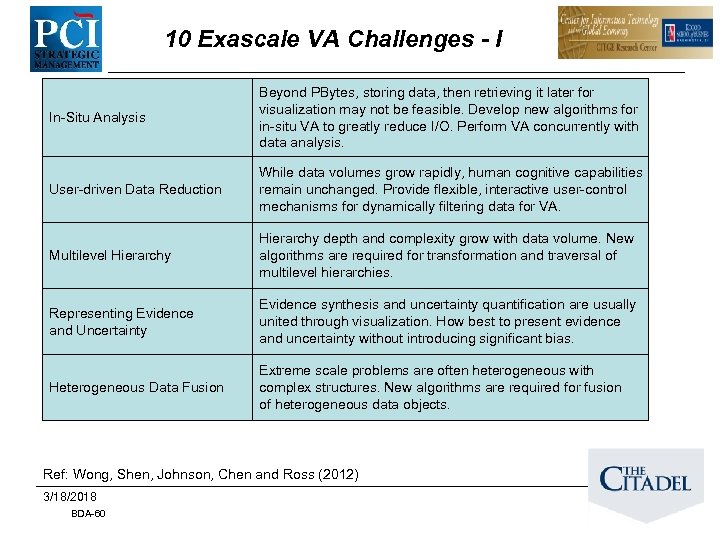 10 Exascale VA Challenges - I In-Situ Analysis Beyond PBytes, storing data, then retrieving