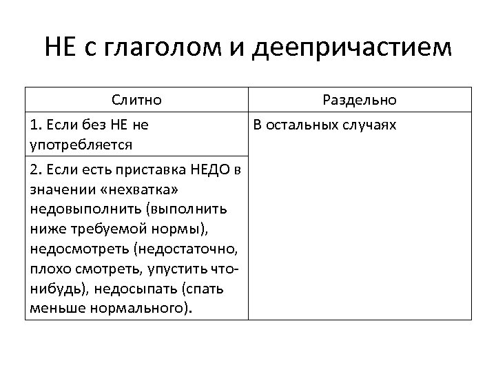 Как пишется не довыполнить план