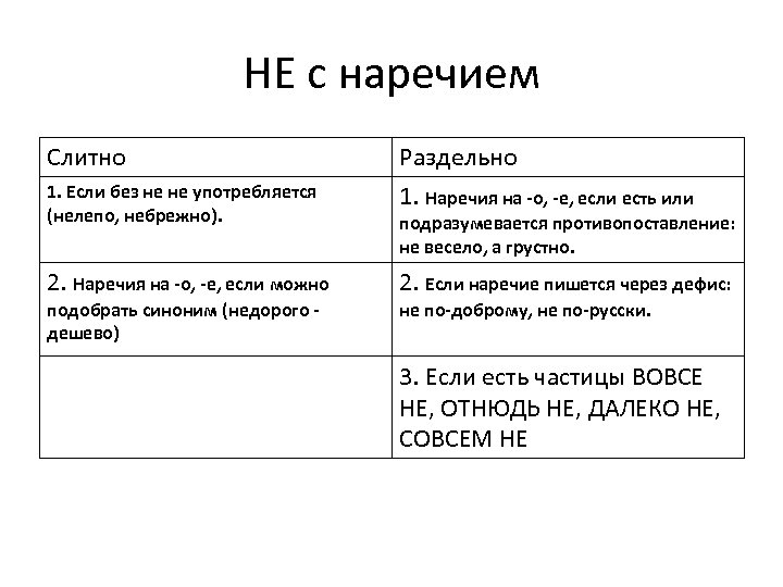 НЕ с наречием Слитно Раздельно 1. Если без не не употребляется (нелепо, небрежно). 1.