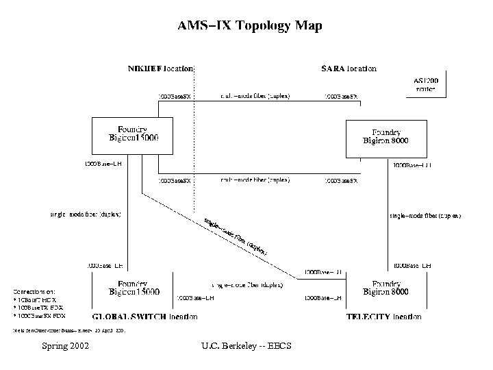 Spring 2002 U. C. Berkeley -- EECS 