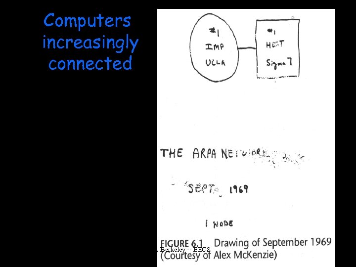 Computers increasingly connected Spring 2002 U. C. Berkeley -- EECS 