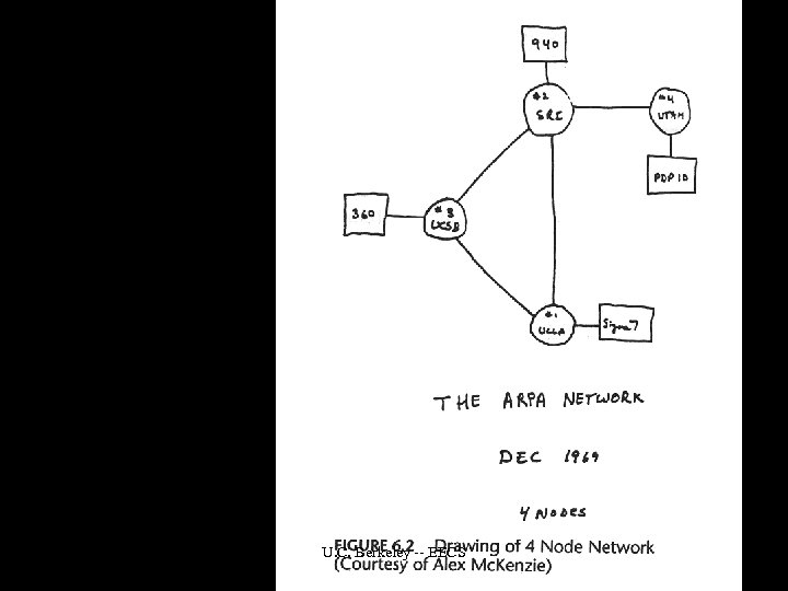 Spring 2002 U. C. Berkeley -- EECS 
