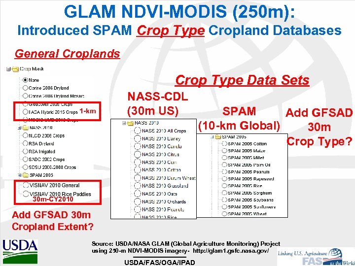 GLAM NDVI-MODIS (250 m): Introduced SPAM Crop Type Cropland Databases General Croplands Crop Type