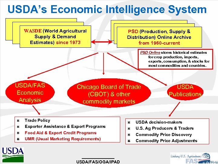 USDA’s Economic Intelligence System WASDE (World Agricultural Supply & Demand Estimates) since 1973 PSD
