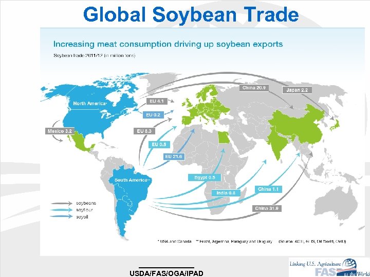 Global Soybean Trade USDA/FAS/OGA/IPAD 