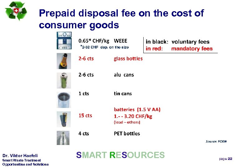 Prepaid disposal fee on the cost of consumer goods Dr. Viktor Haefeli Smart Waste
