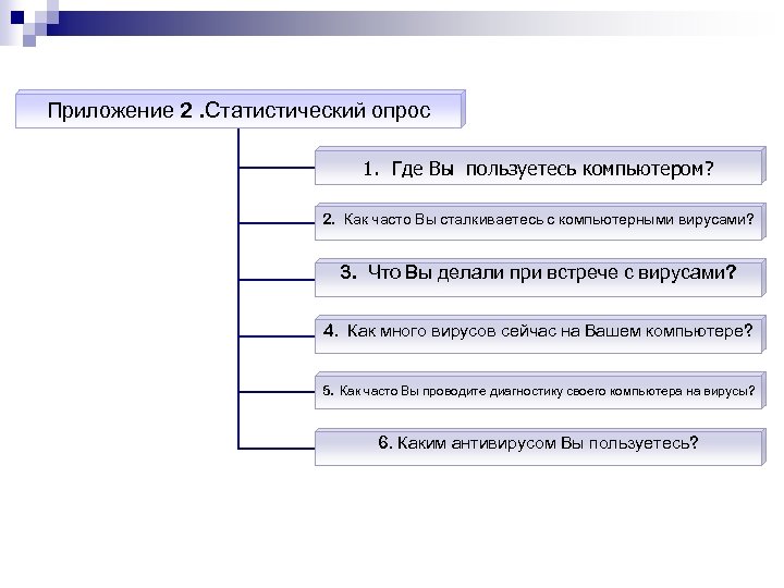 Приложение 2. Статистический опрос 1. Где Вы пользуетесь компьютером? 2. Как часто Вы сталкиваетесь