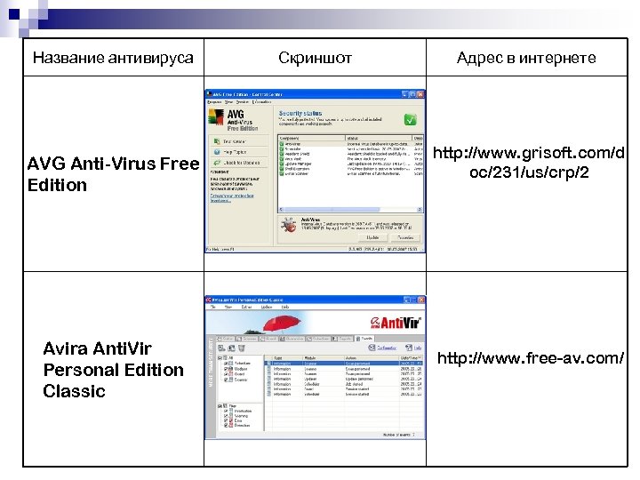 Название антивируса AVG Anti-Virus Free Edition Avira Anti. Vir Personal Edition Classic Скриншот Адрес