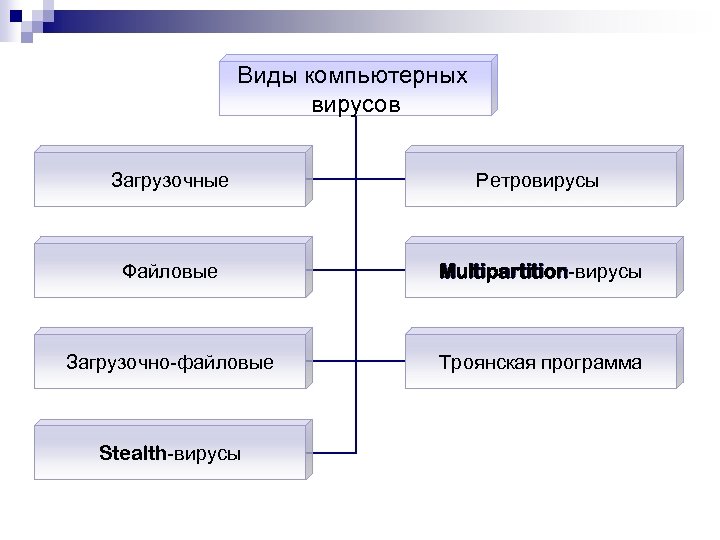 Схема функционирования загрузочного вируса