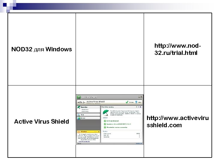 NOD 32 для Windows http: //www. nod 32. ru/trial. html Active Virus Shield http: