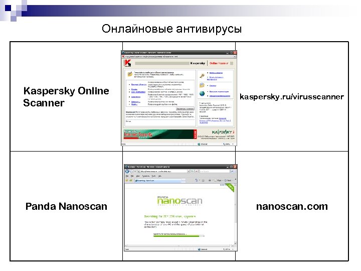 Онлайновые антивирусы Kaspersky Online Scanner kaspersky. ru/virusscanner Panda Nanoscan nanoscan. com 