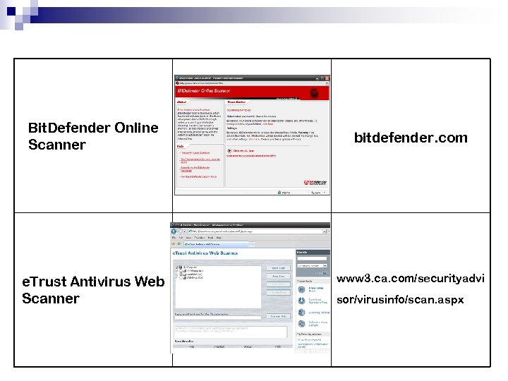 Bit. Defender Online Scanner e. Trust Antivirus Web Scanner bitdefender. com www 3. ca.
