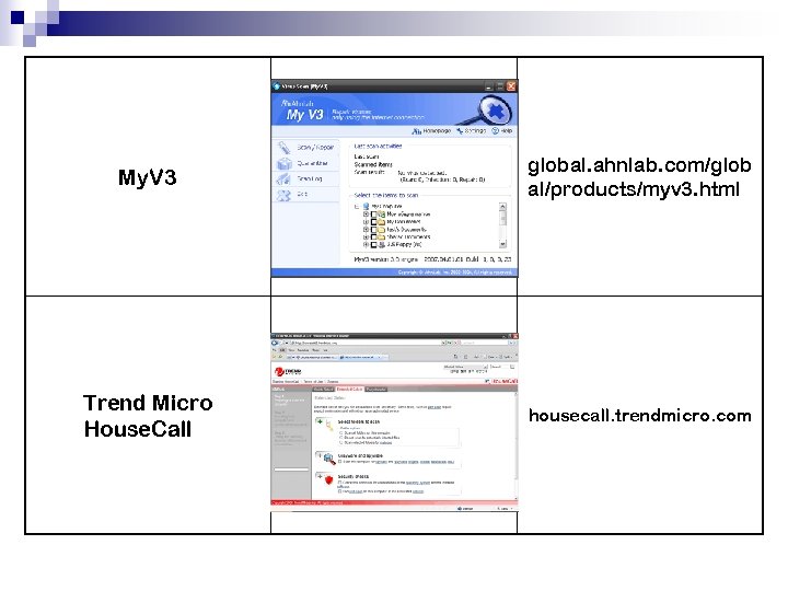 My. V 3 global. ahnlab. com/glob al/products/myv 3. html Trend Micro House. Call housecall.