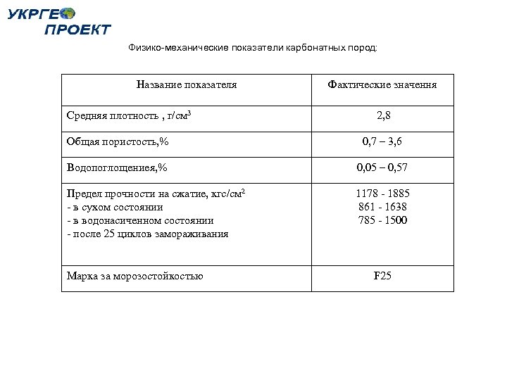 Физико-механические показатели карбонатных пород: Название показателя Средняя плотность , г/см 3 Фактические значення 2,