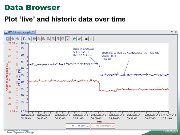 Data Browser Plot ‘live’ and historic data over time 14 Managed by UT-Battelle for