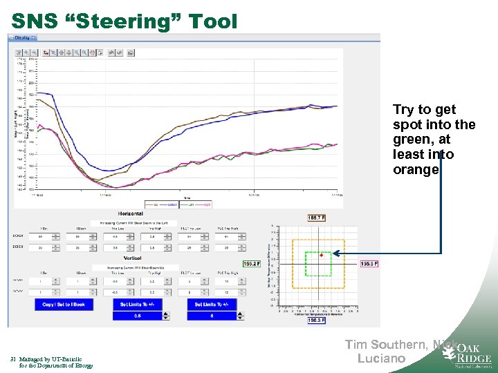 SNS “Steering” Tool Try to get spot into the green, at least into orange