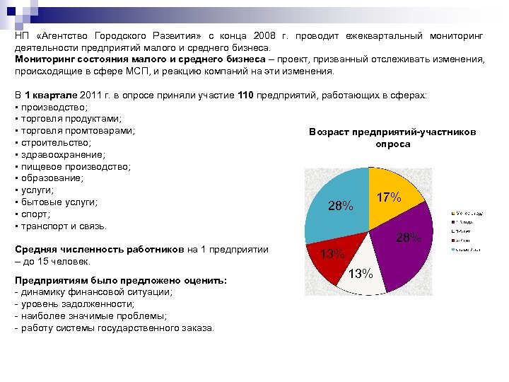 НП «Агентство Городского Развития» с конца 2008 г. проводит ежеквартальный мониторинг деятельности предприятий малого