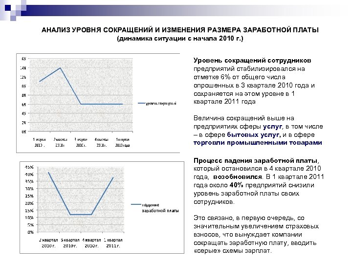 АНАЛИЗ УРОВНЯ СОКРАЩЕНИЙ И ИЗМЕНЕНИЯ РАЗМЕРА ЗАРАБОТНОЙ ПЛАТЫ (динамика ситуации с начала 2010 г.