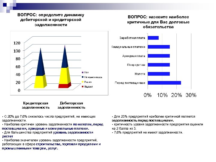 Мониторинг деятельности. Уровень задолженности. Дебиторская и кредиторская задолженность. Кредиторская задолженность динамика в России. Отслеживание дебиторской и кредиторской задолженности.