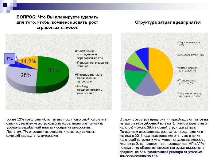 ВОПРОС: Что Вы планируете сделать для того, чтобы компенсировать рост страховых взносов Структура затрат
