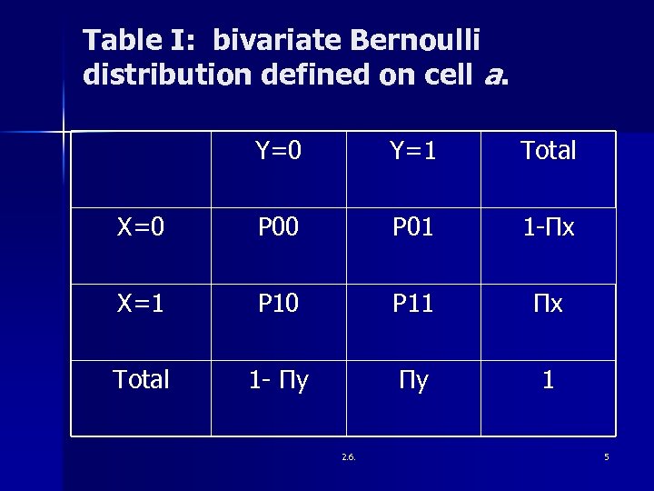 Table I: bivariate Bernoulli distribution defined on cell a. Y=0 Y=1 Total X=0 P