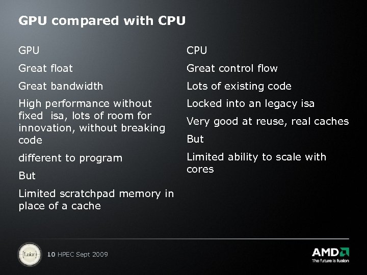 GPU compared with CPU GPU CPU Great float Great control flow Great bandwidth Lots