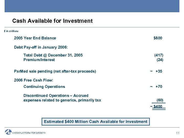 Cash Available for Investment $ in millions 2005 Year End Balance $800 Debt Pay-off