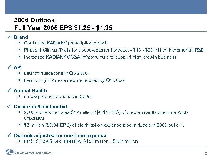 2006 Outlook Full Year 2006 EPS $1. 25 - $1. 35 ü Brand §