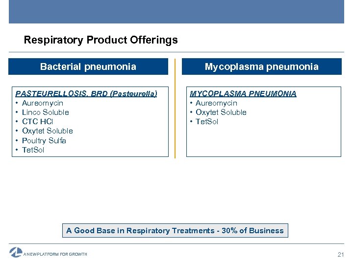 Respiratory Product Offerings Bacterial pneumonia PASTEURELLOSIS, BRD (Pasteurella) • Aureomycin • Linco Soluble •