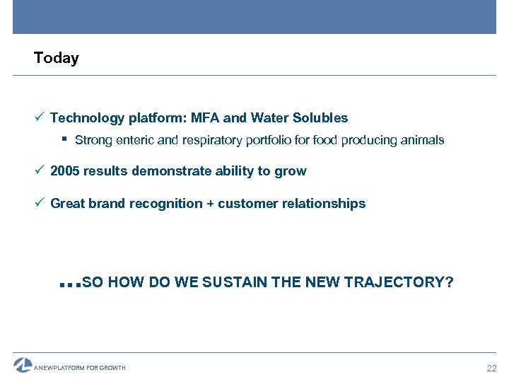 Today ü Technology platform: MFA and Water Solubles § Strong enteric and respiratory portfolio